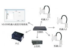 VD200機器人2D視覺引導(dǎo)系統(tǒng)