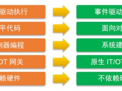 施耐德電氣開放自動化技術(shù)，也是‘未來時代的前驅(qū)’